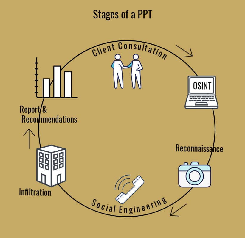 Untitled copy 12 LinkedIn Post copy copy copy LinkedIn Post copy copy71 Physical Penetration Testing